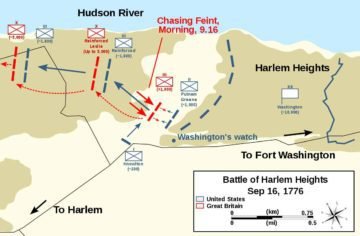 Battle of Harlem Heights