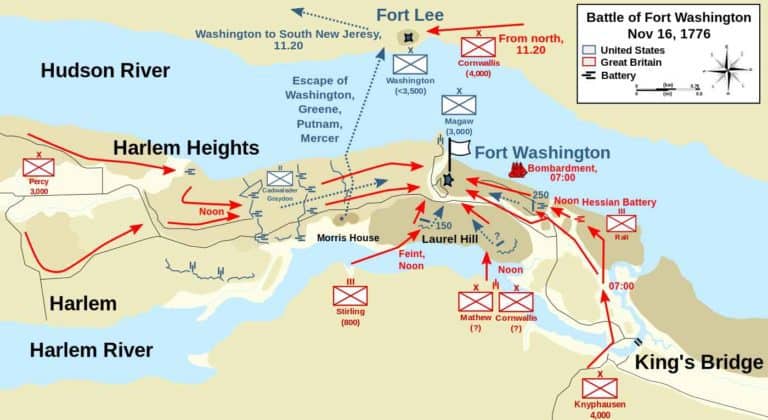 Battle Of Fort Washington • American Revolutionary War