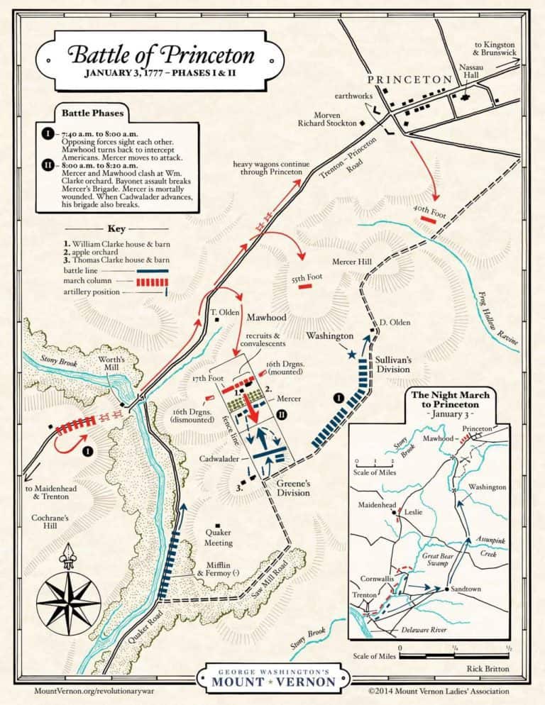 who won the battle of princeton in the revolutionary war